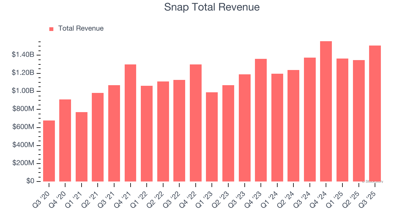 Specs: The $1 Billion Bet on Augmented Reality - visual representation