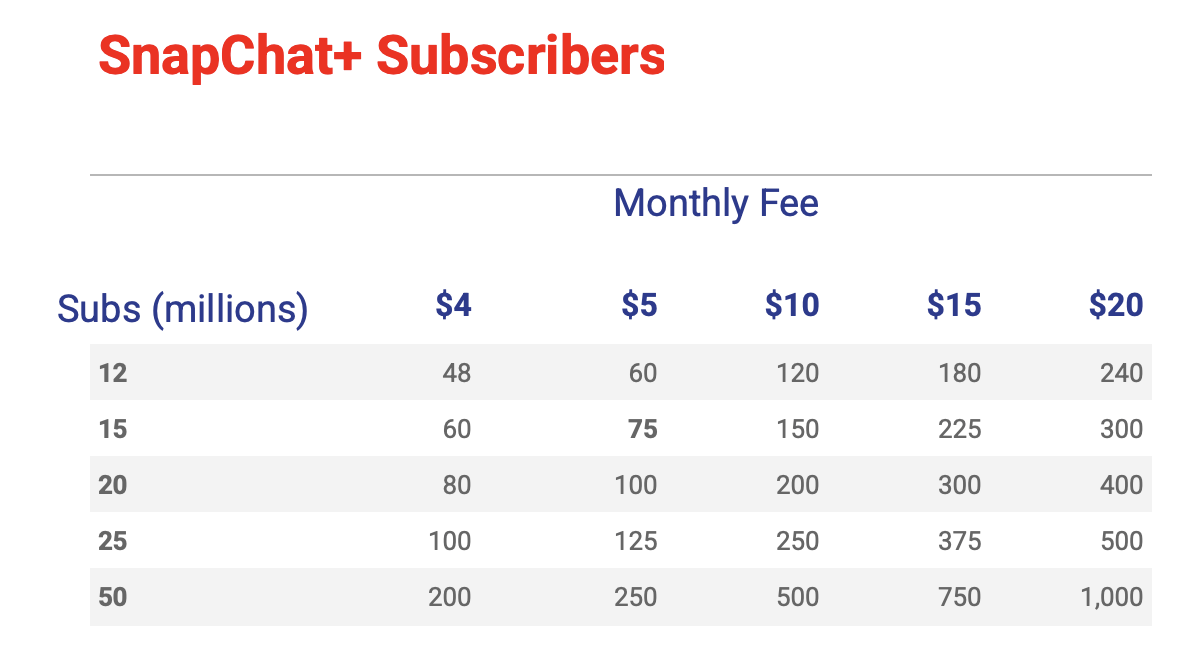 The Competitive Threat: Protecting Market Share - visual representation