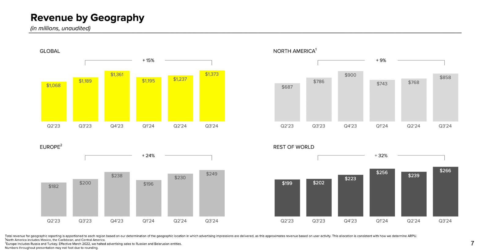 The Broader Implications: Redefining Social Platform Economics - visual representation