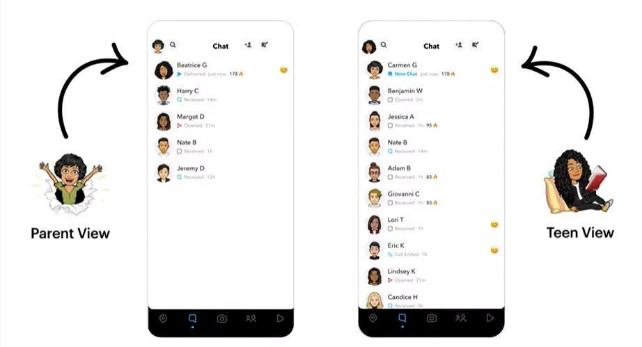 How Teens and Parents Feel About It - visual representation
