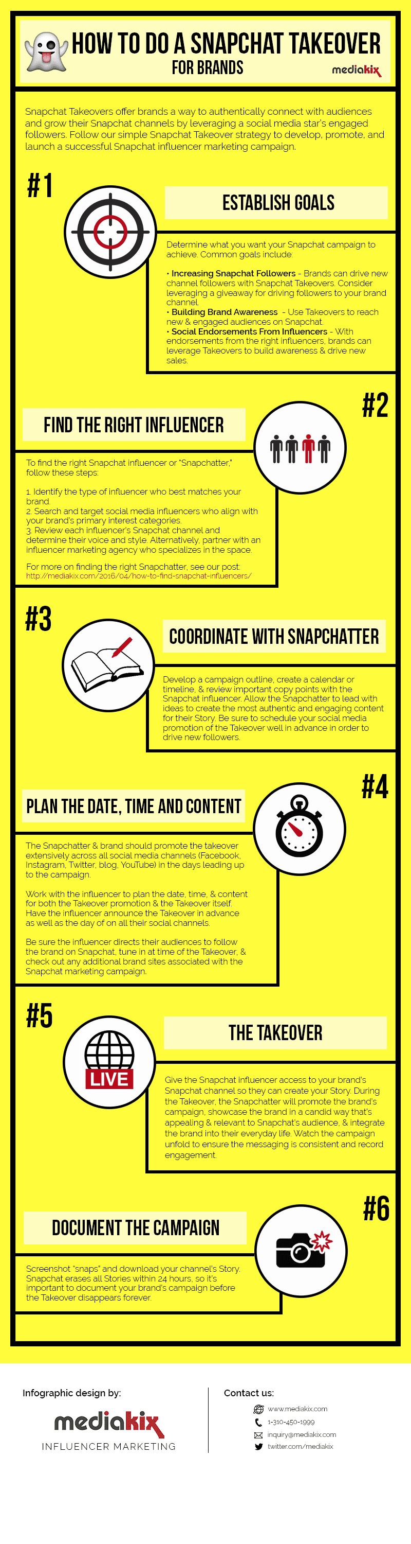 How Snapchat Plans Works - visual representation
