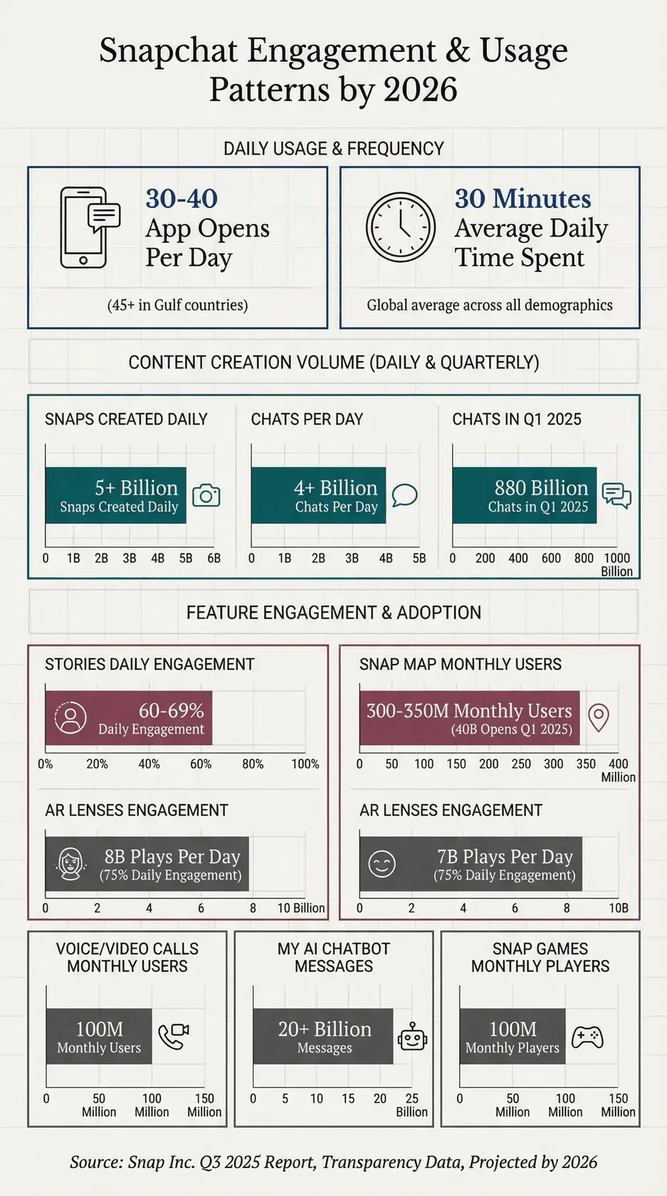 Practical Use Cases for Snapchat Plans - contextual illustration