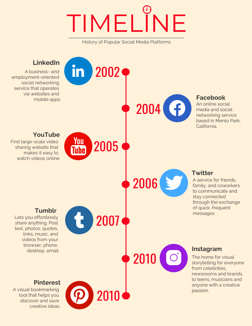 The History of Feature Imitation in Social Media - contextual illustration