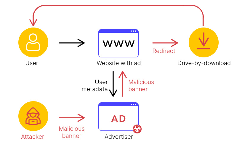 FAQ - visual representation