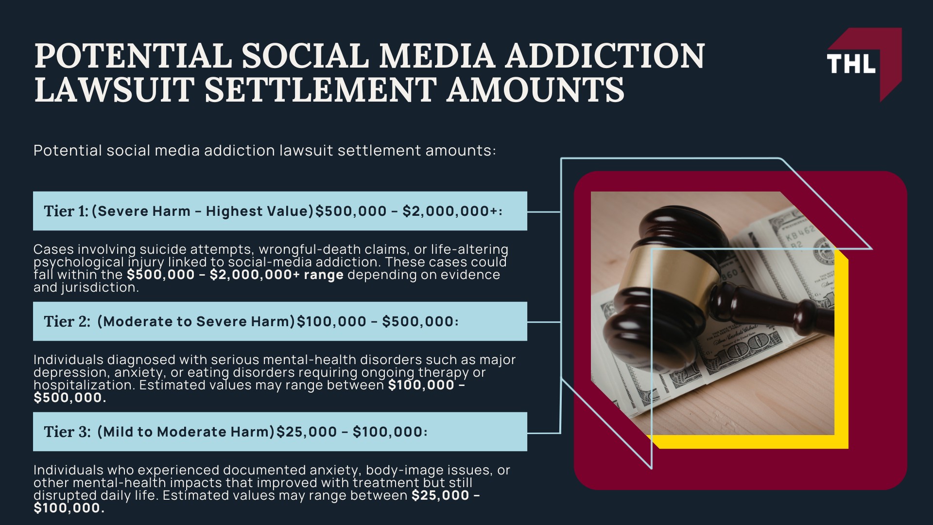 What Expert Evidence Will Look Like at Trial - visual representation