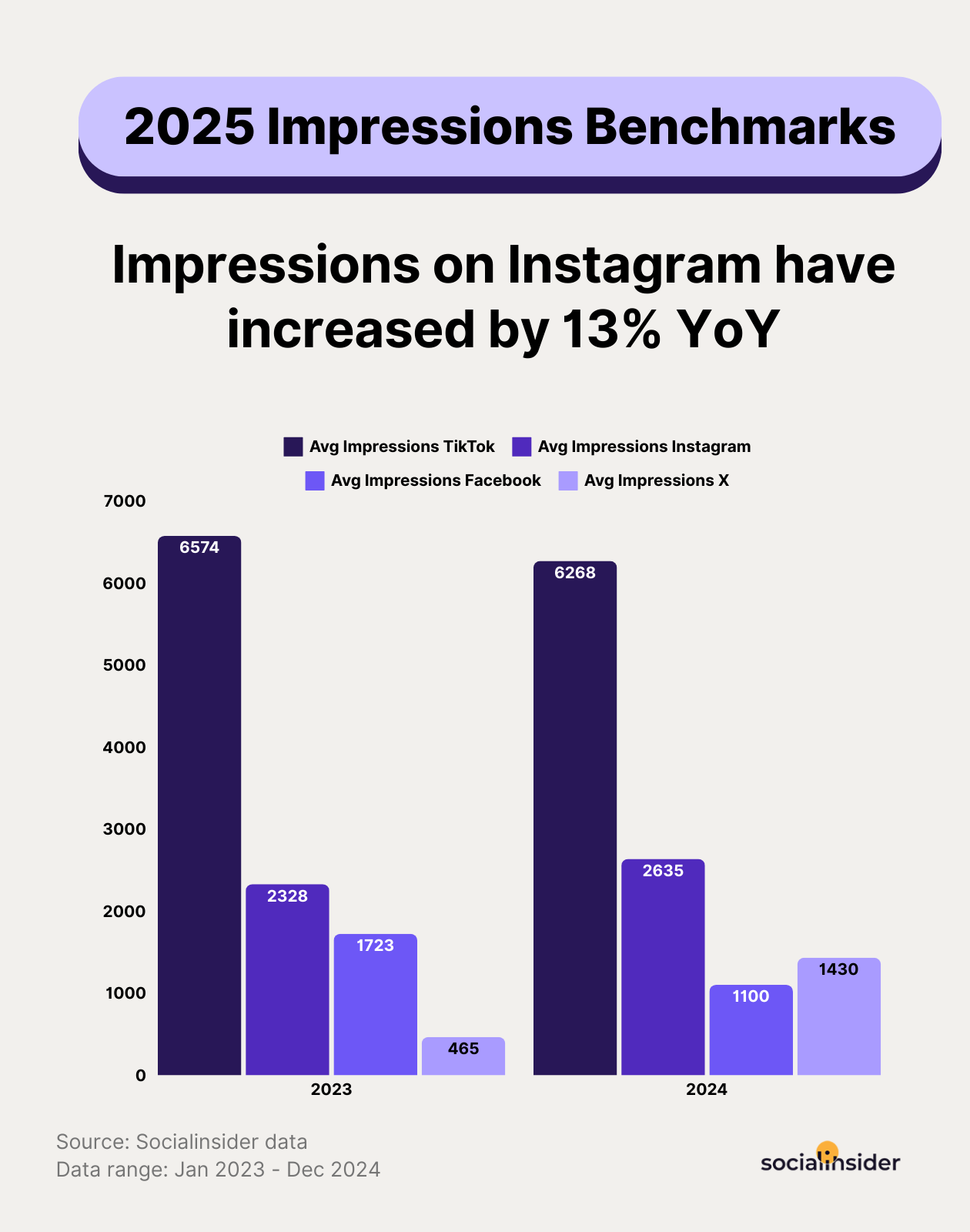 The Posting Time Problem: Myth vs. Reality - visual representation