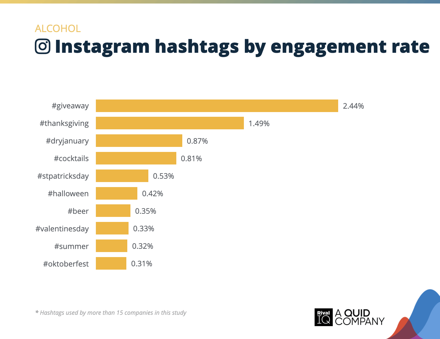 Video Content Dominance: The Trend That Isn't Changing - visual representation