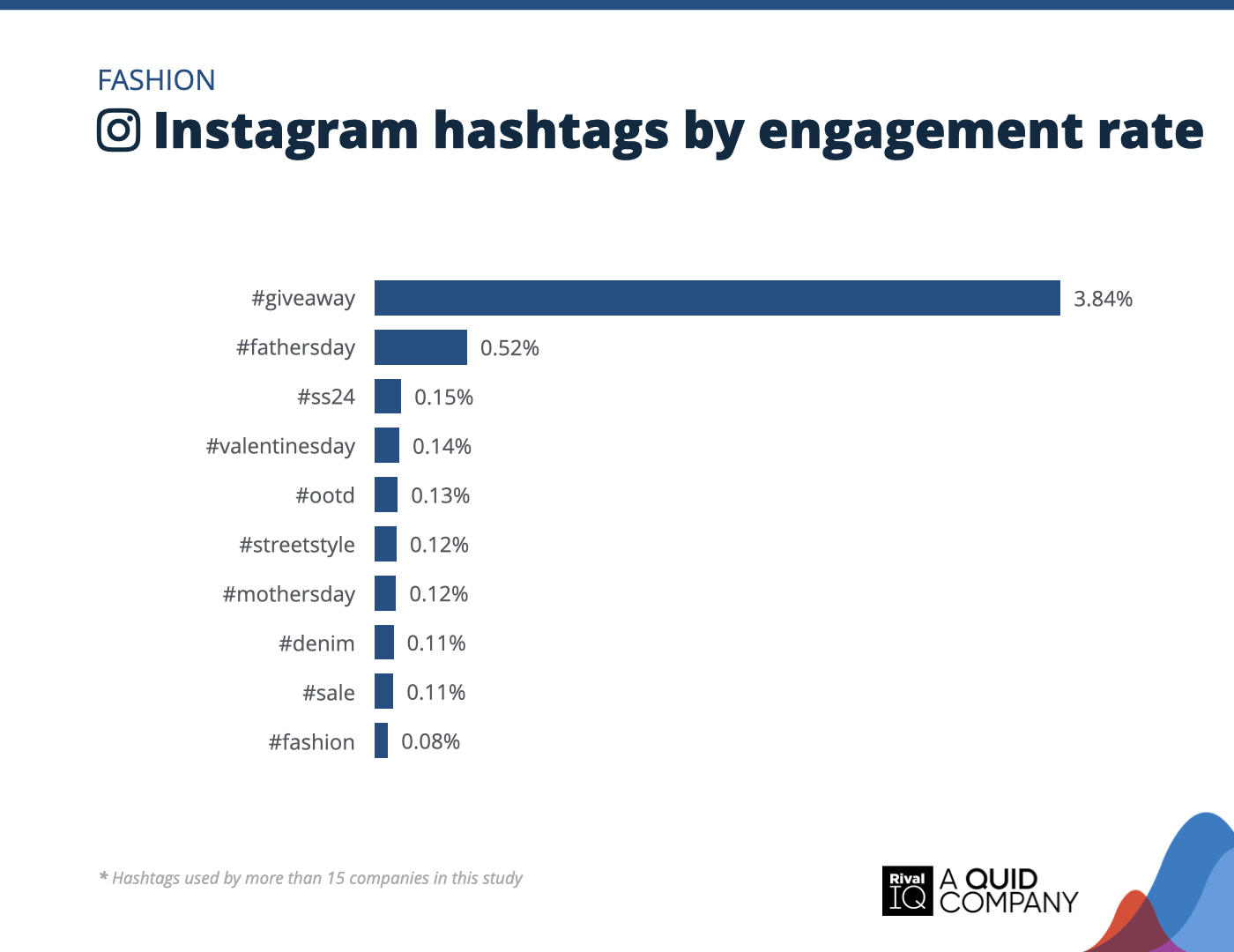 Benchmarking Mistakes: What Most Brands Get Wrong - visual representation