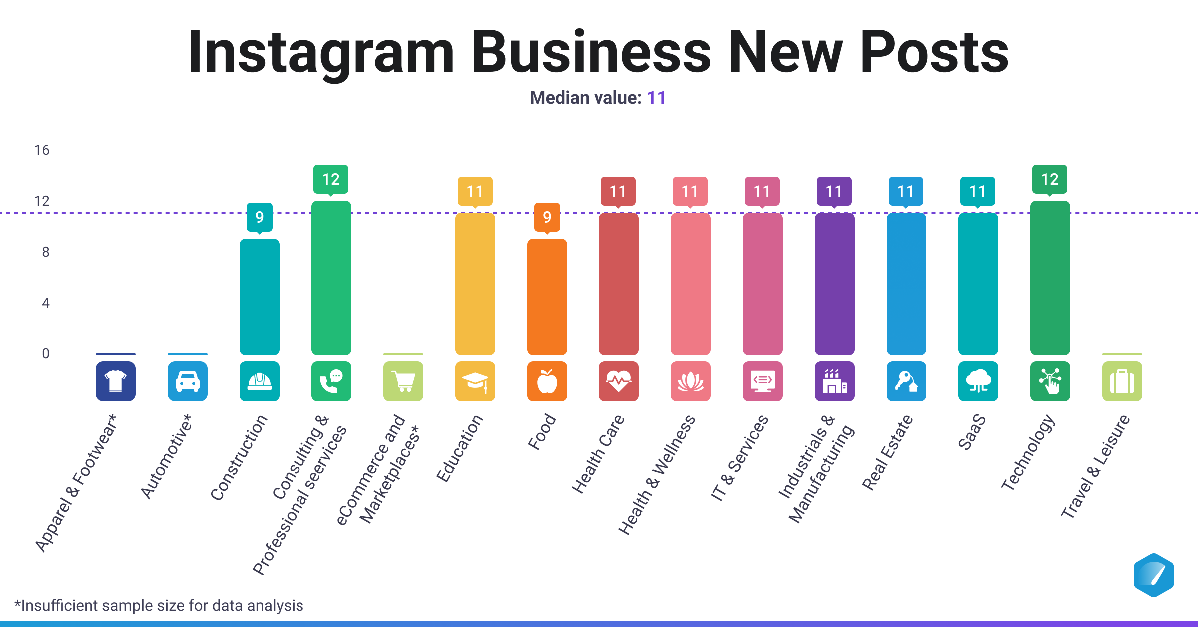 How to Use Benchmarks to Grow Strategically - visual representation