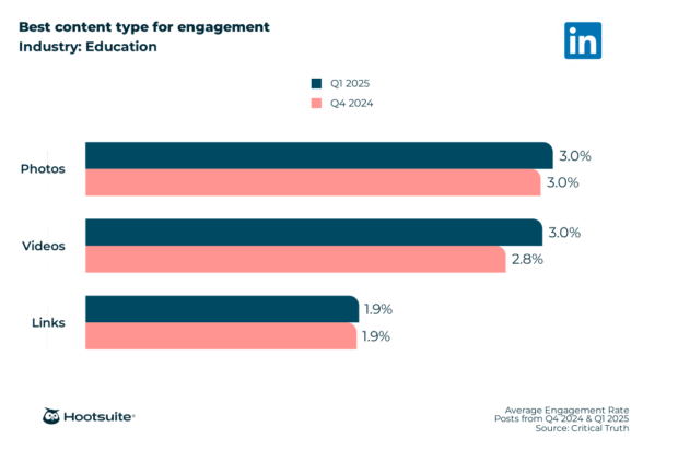 The Future of Social Media Benchmarks - visual representation