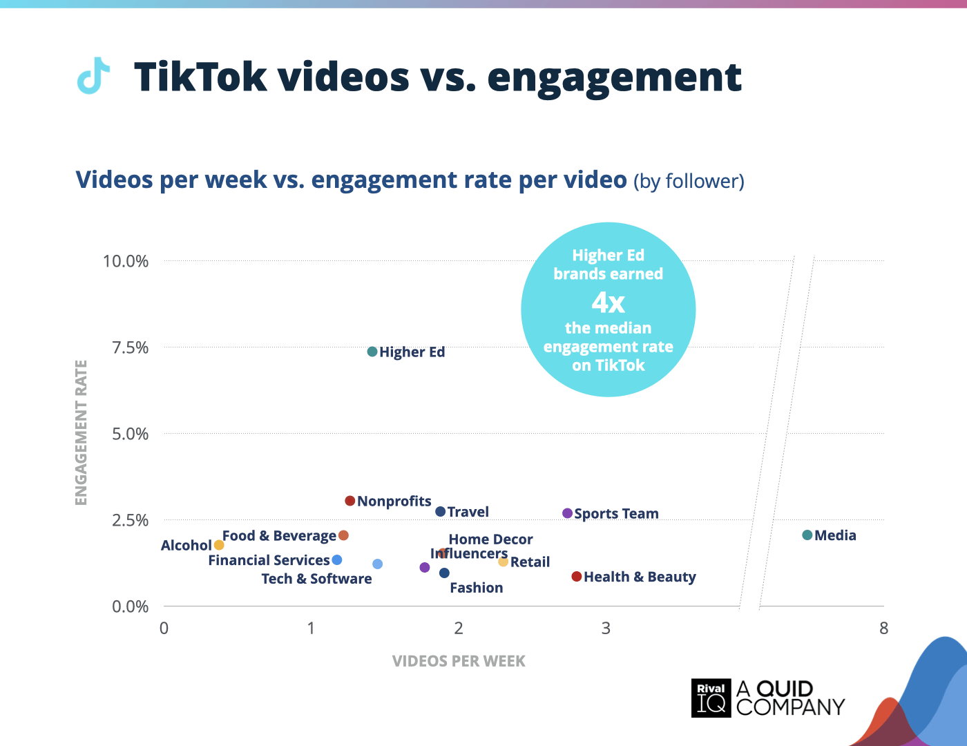 Actionable Strategies: Beating Your Industry Benchmarks - visual representation