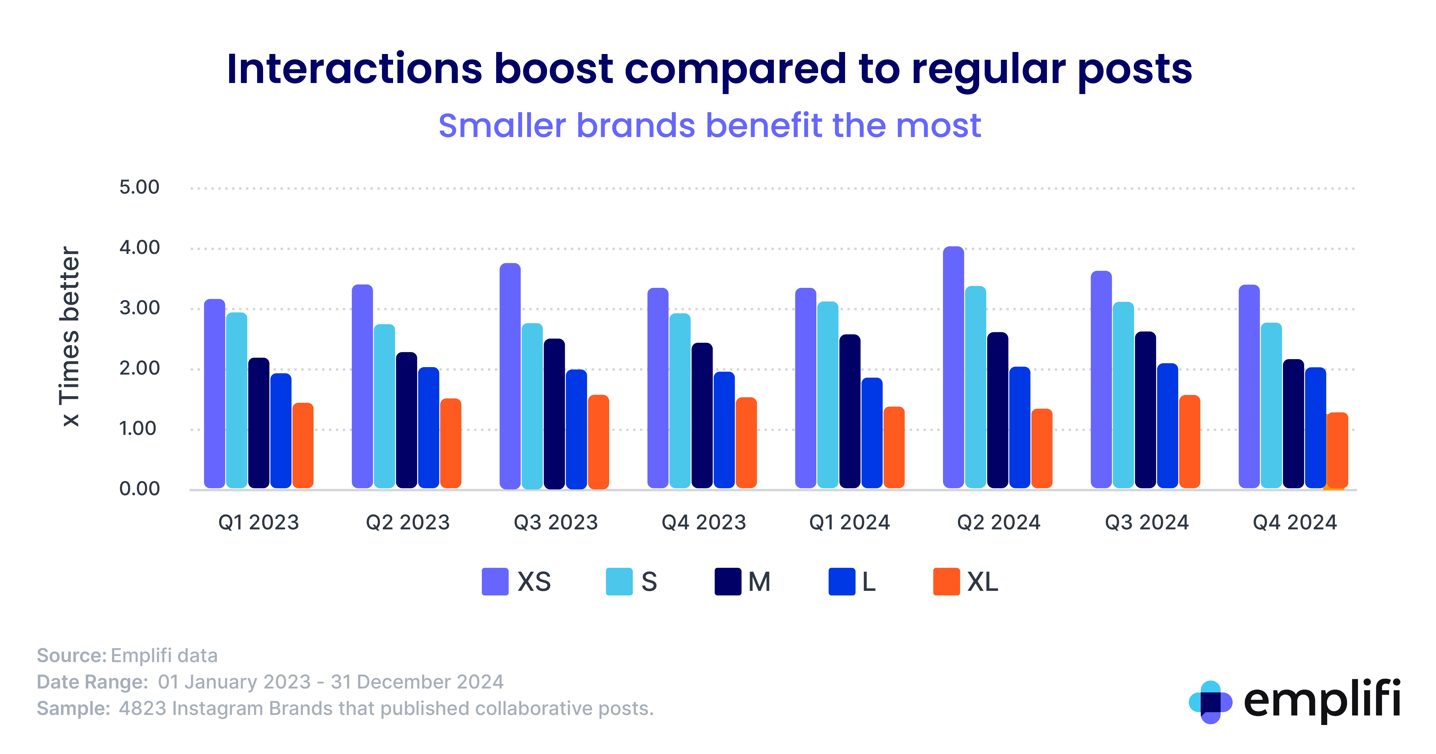 Conclusion: Your Benchmark Is Just the Starting Line - visual representation