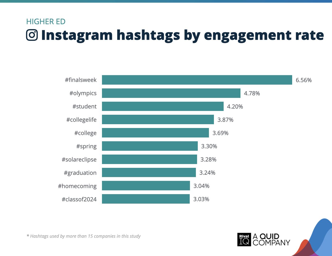 TL; DR - visual representation