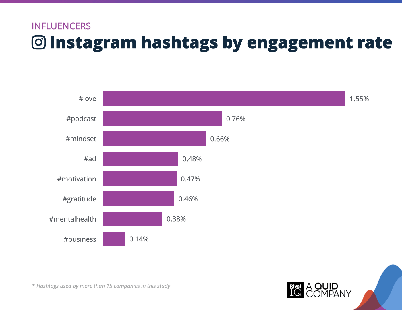 Linked In Benchmarks: The B2B Platform - visual representation