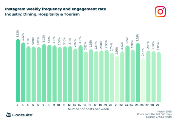 Industry-Specific Benchmarks: What Actually Matters - visual representation