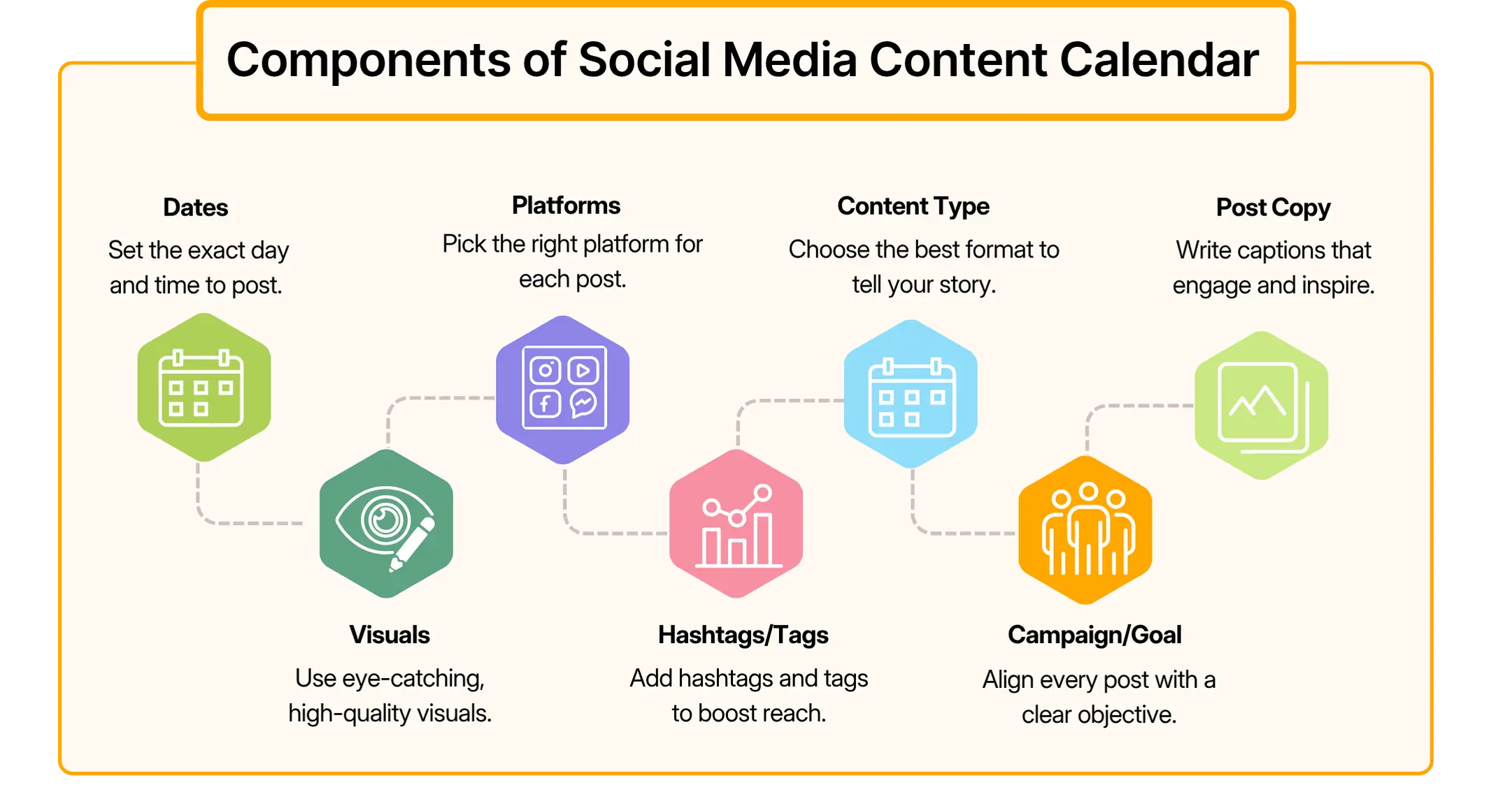 The Anatomy of an Effective Social Media Calendar - contextual illustration