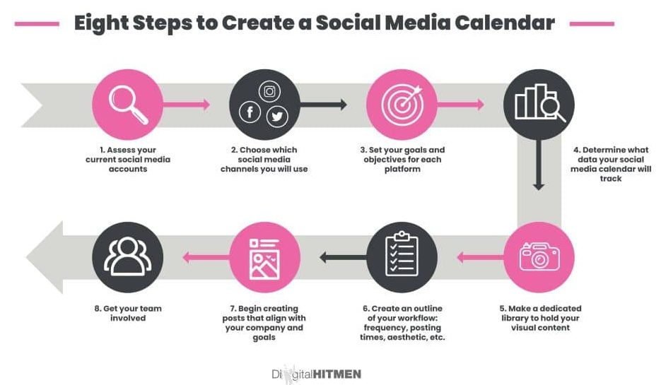 How to Create Your Own Social Media Calendar - contextual illustration