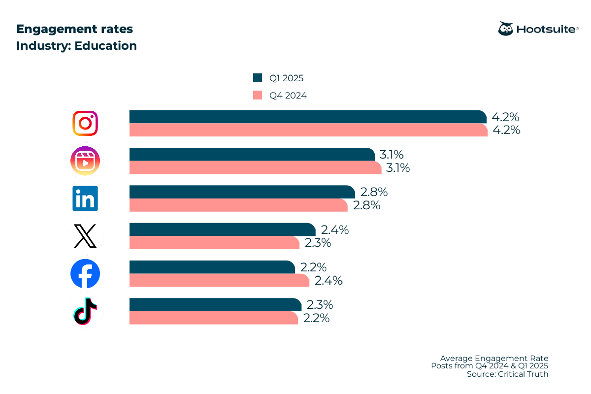 FAQ - visual representation
