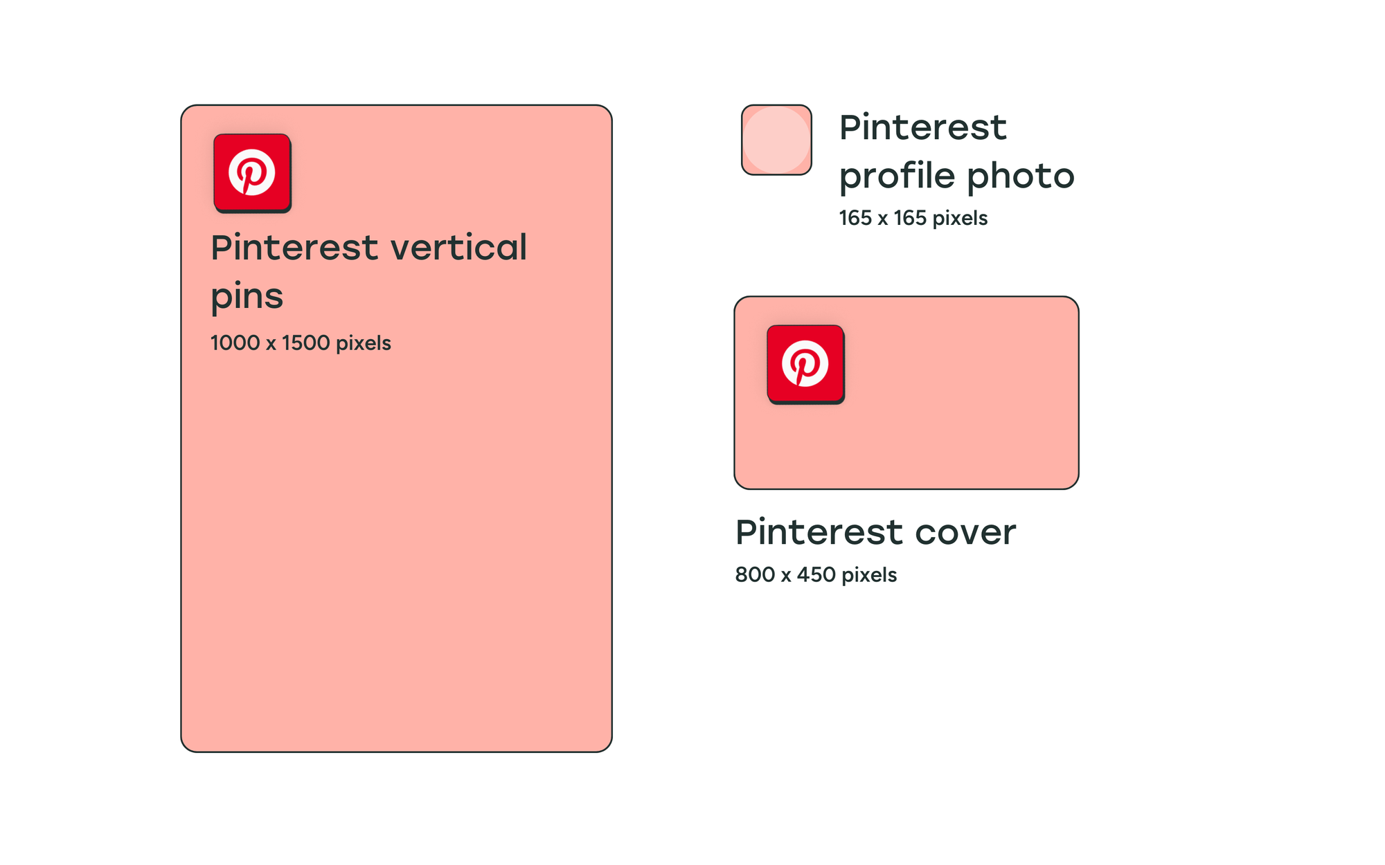 9. WhatsApp - visual representation
