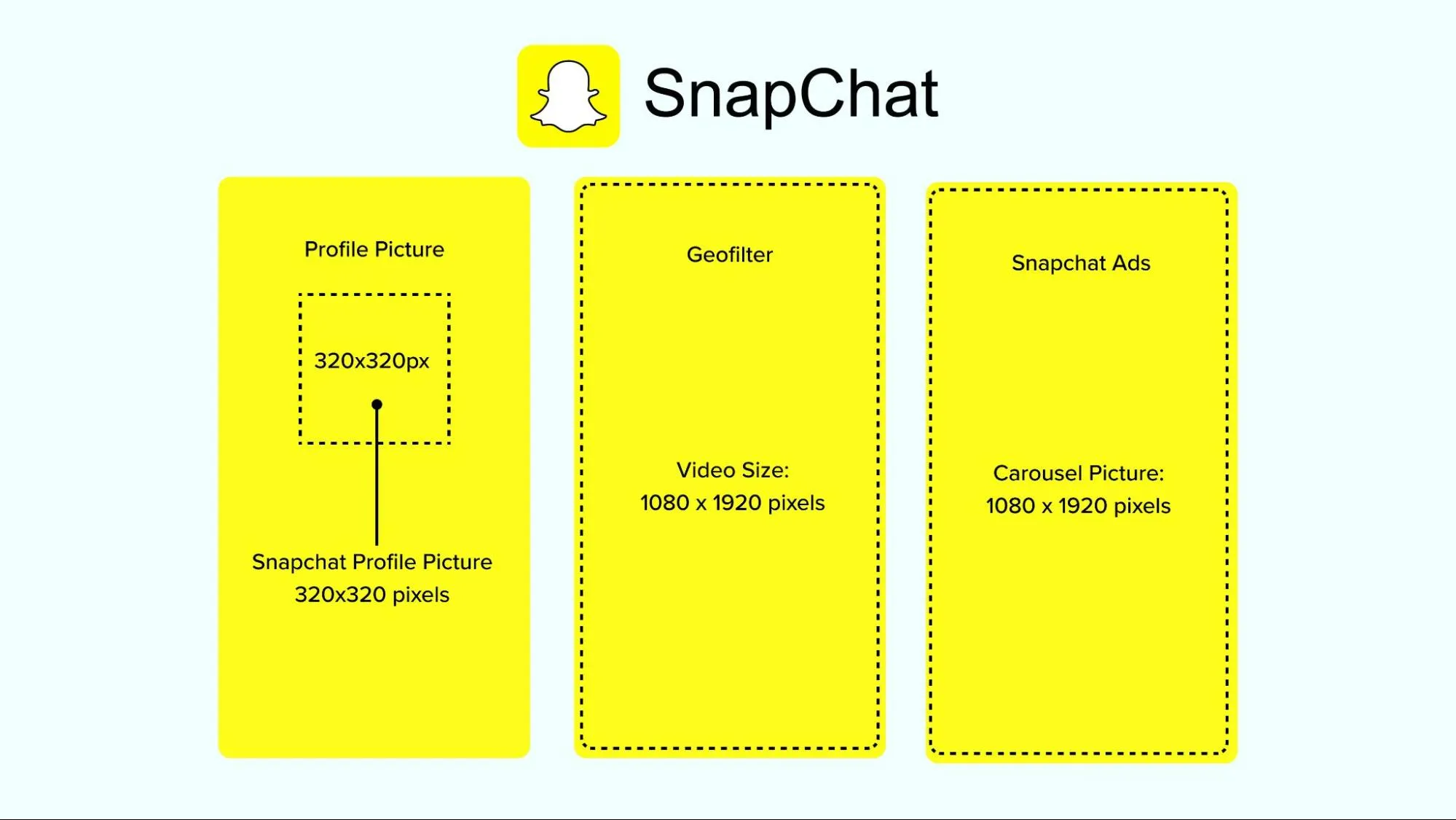 FAQ - visual representation