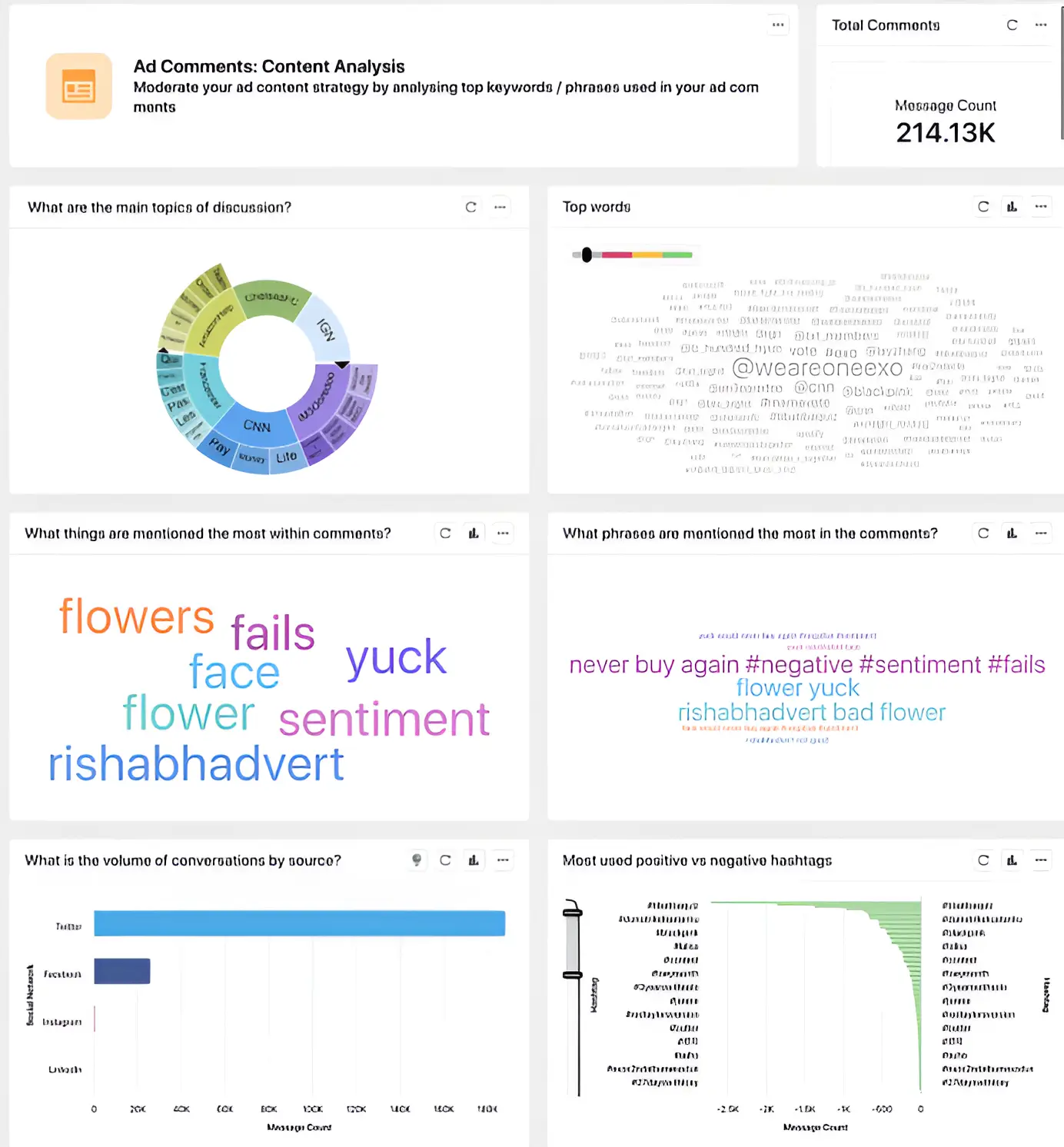 FAQ - visual representation