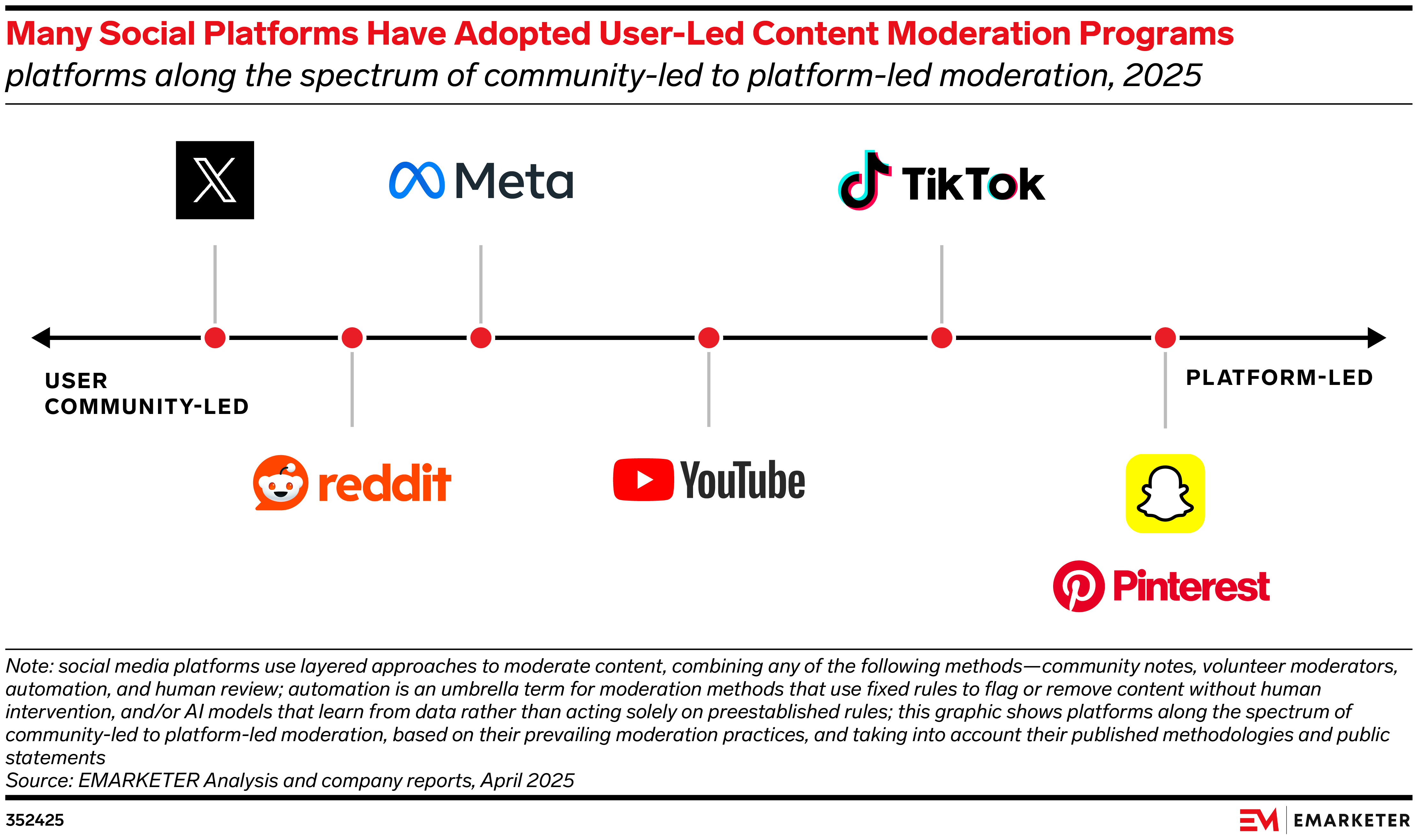 Moderator Training and Onboarding at Speed - visual representation