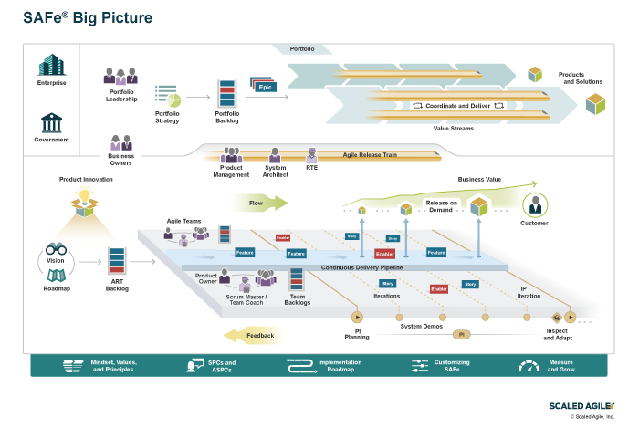 The Three-Tier Rating System Explained - visual representation