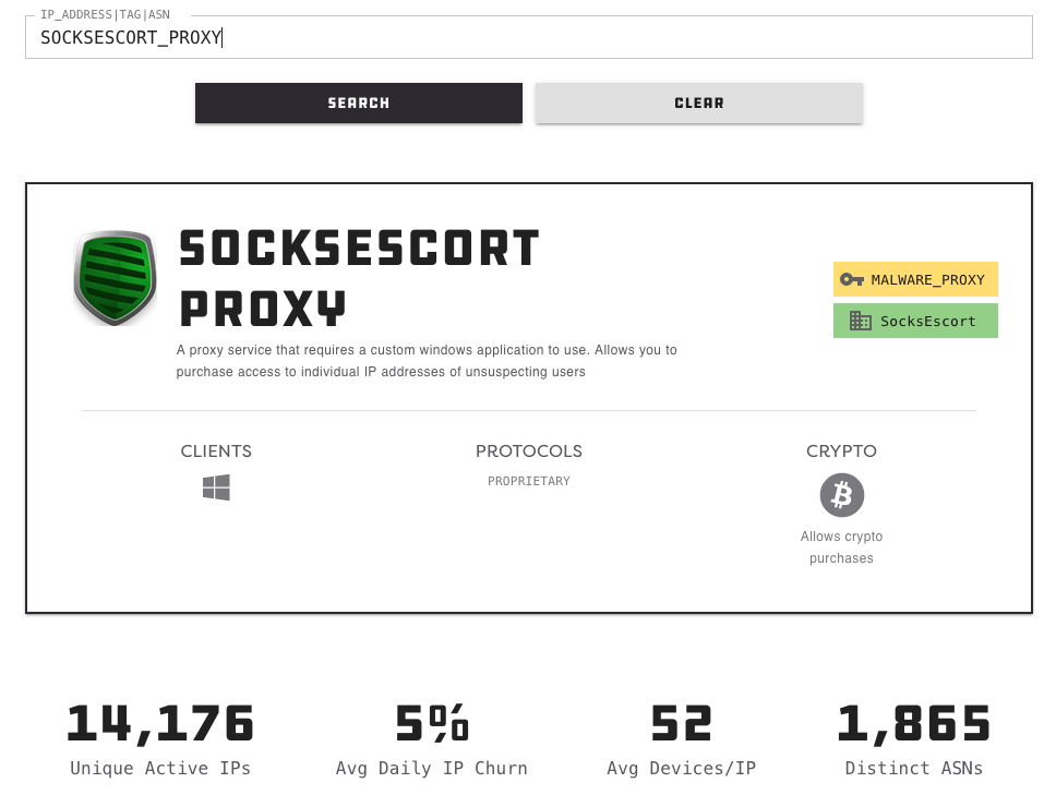 Conclusion - visual representation