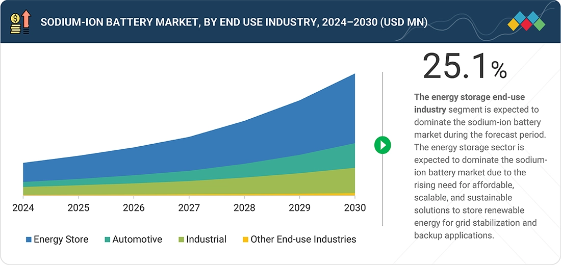 Market Predictions: When Sodium-Ion Goes Mainstream - visual representation
