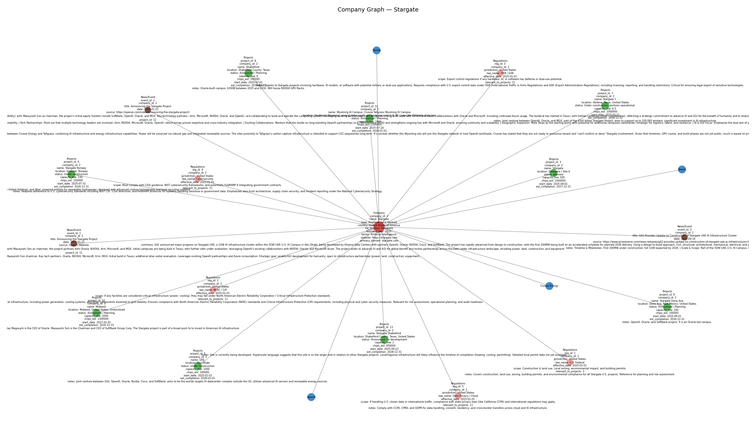 The Cost Factor: Why $33 Billion for One Plant? - visual representation