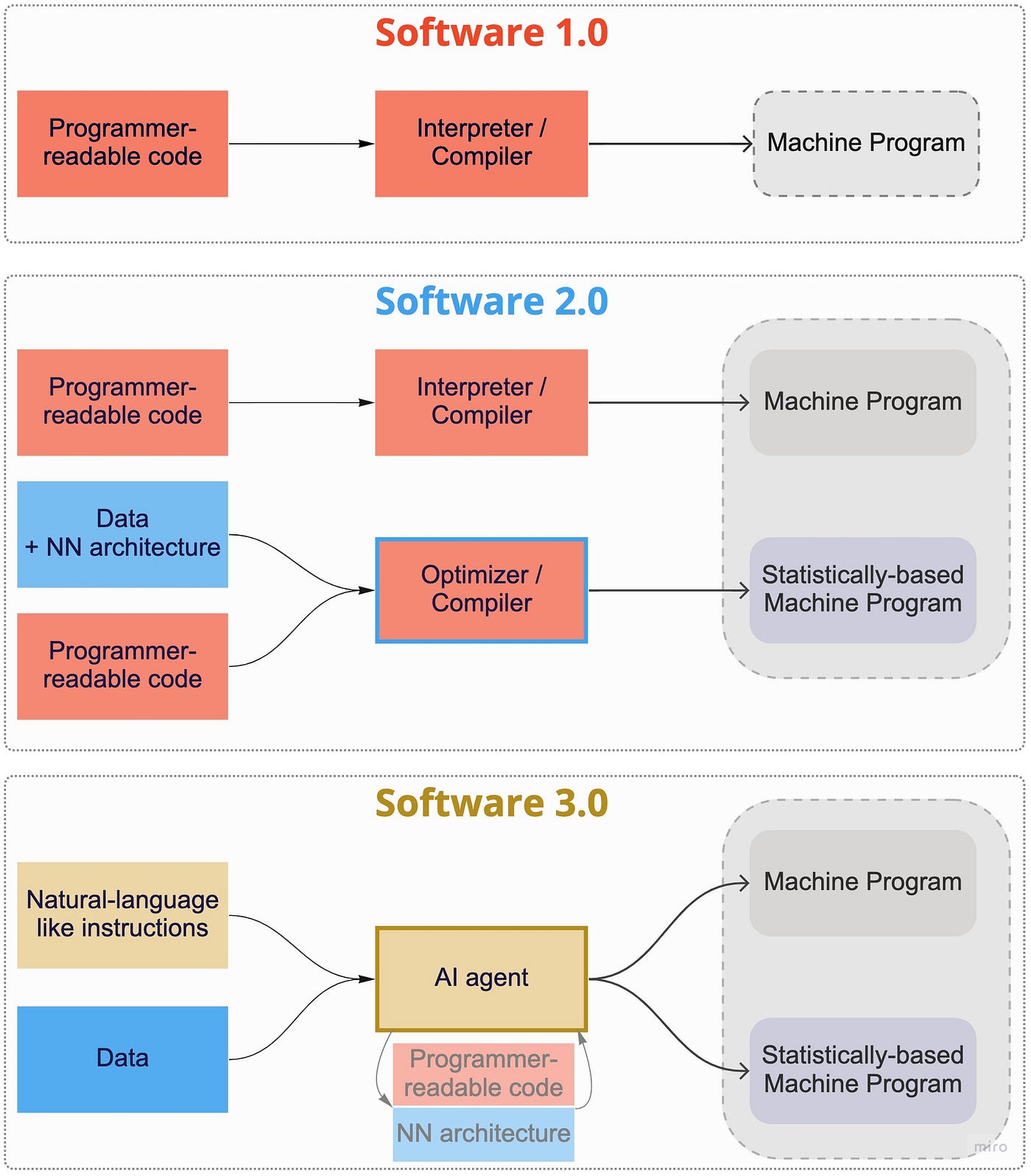 TL; DR - visual representation