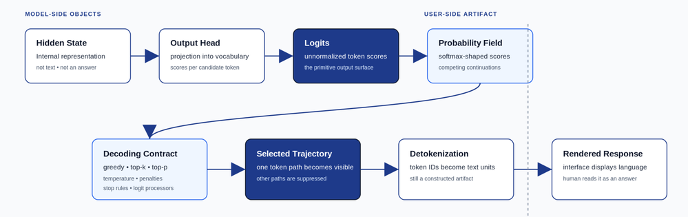 Designing AI Boundaries - contextual illustration