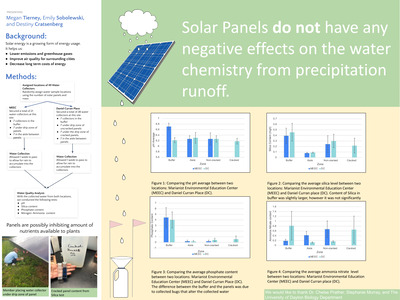 The Meteorological Impact of Solar Farms - visual representation