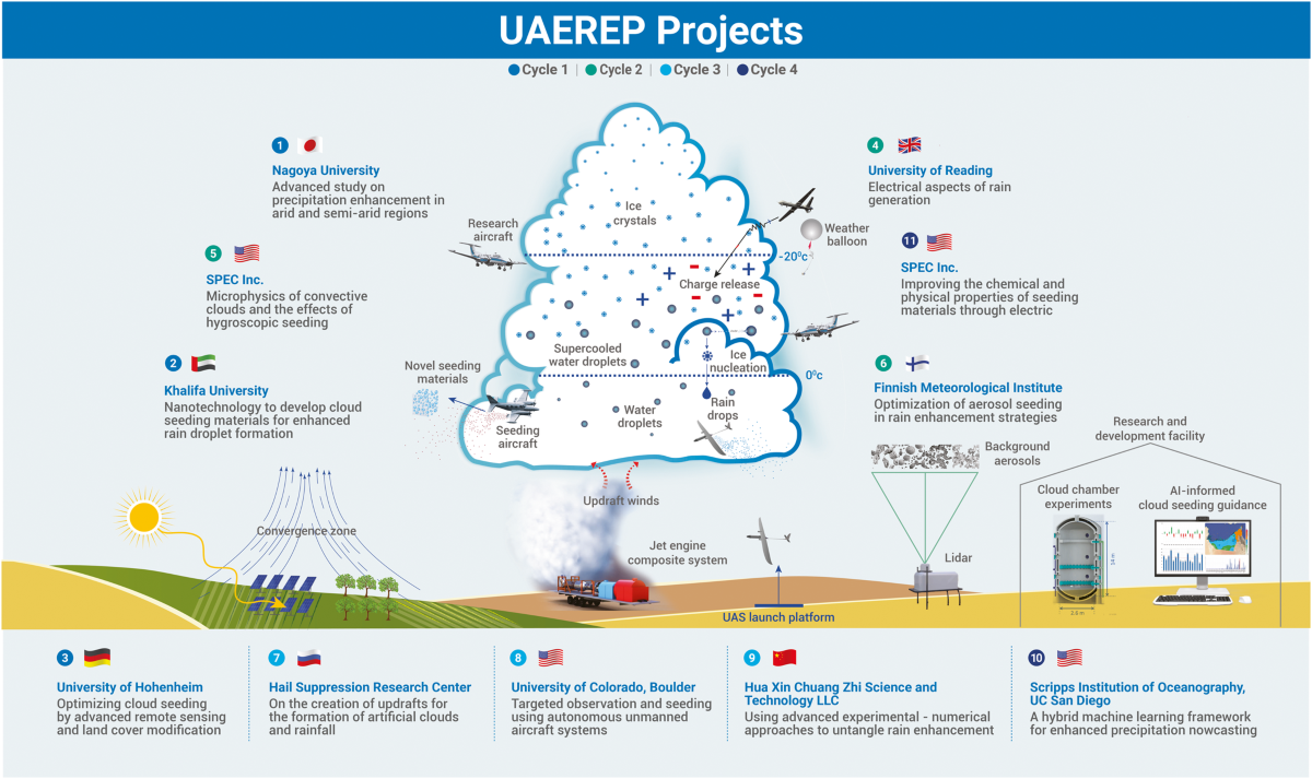 FAQ - visual representation