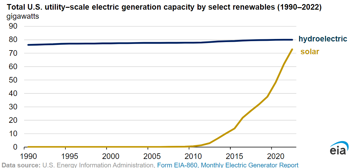 FAQ - visual representation