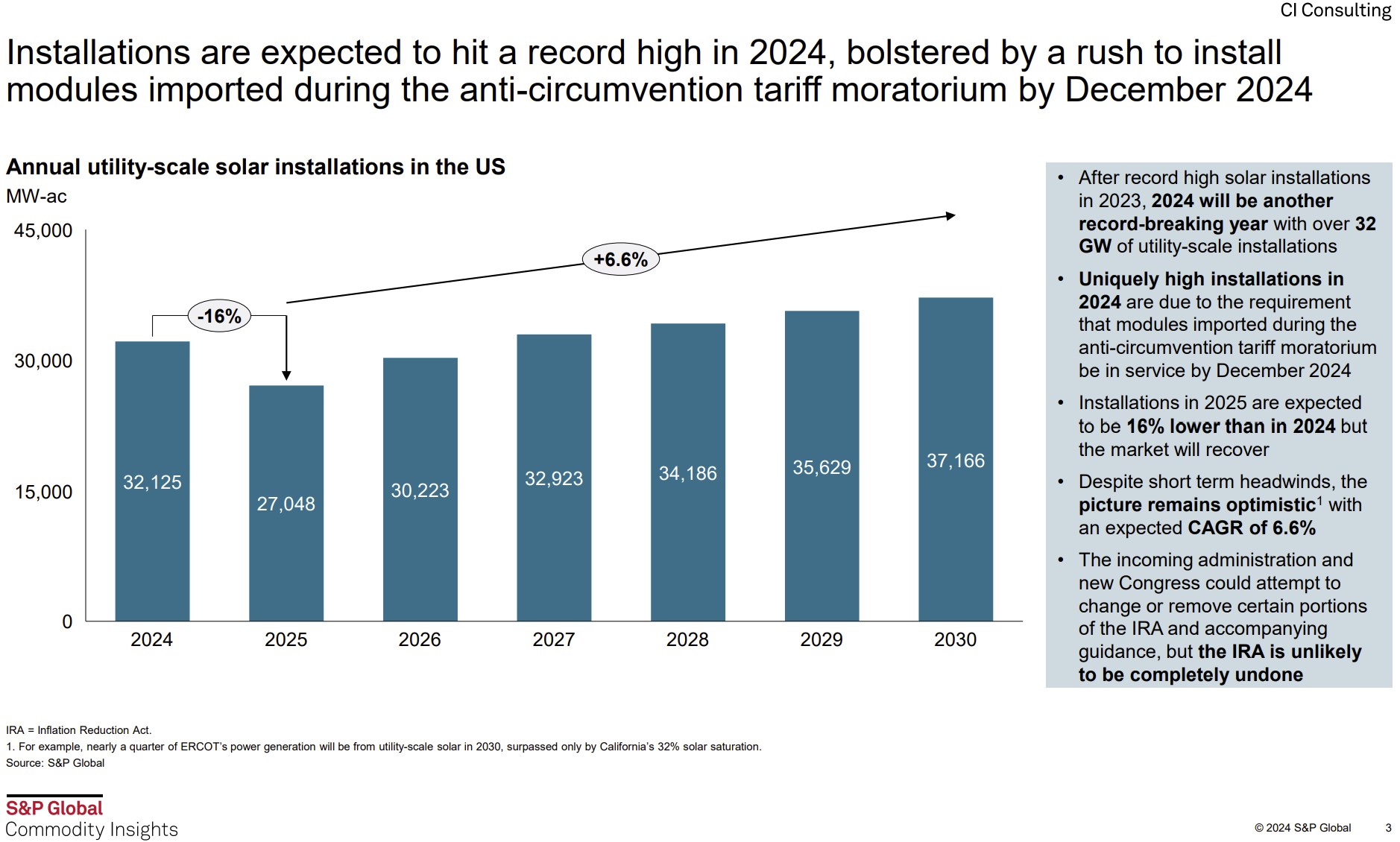 Internal Links - visual representation
