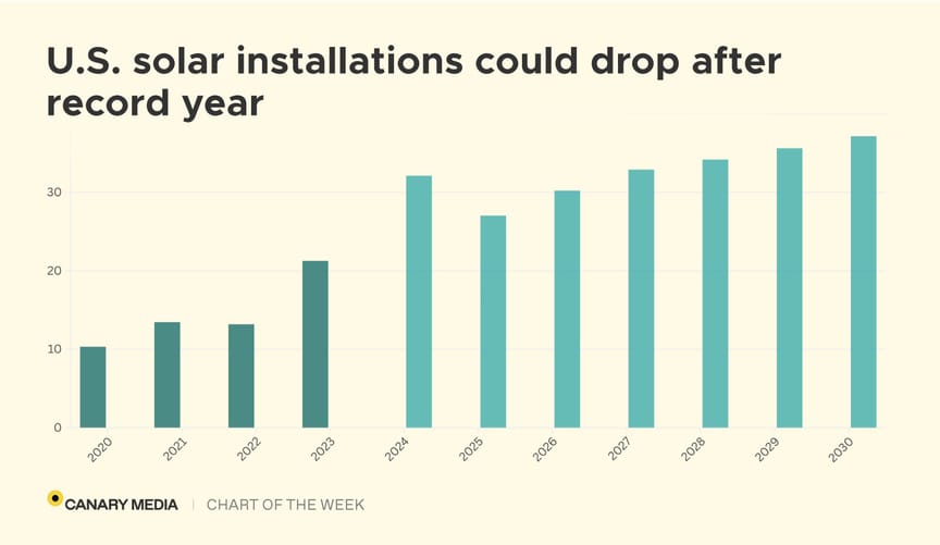 Pillar Suggestions - visual representation