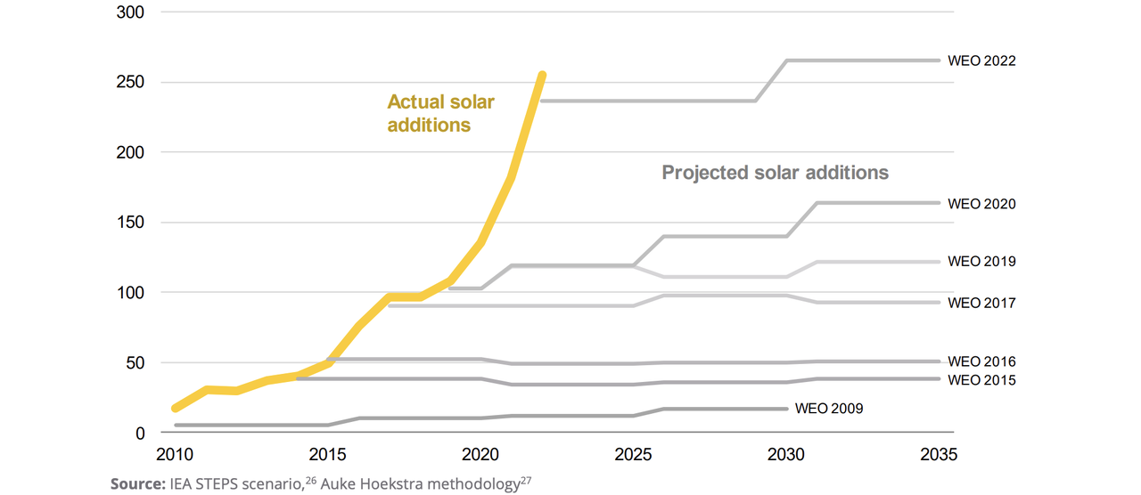 Plagiarism Flag - visual representation