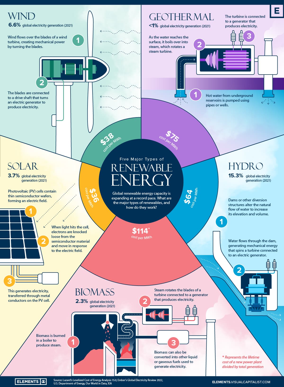 The Rise of Solar Power - visual representation