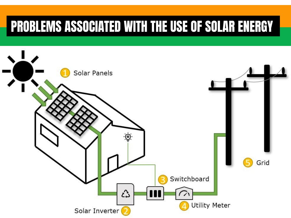 Solar vs. Hydroelectric Power - visual representation