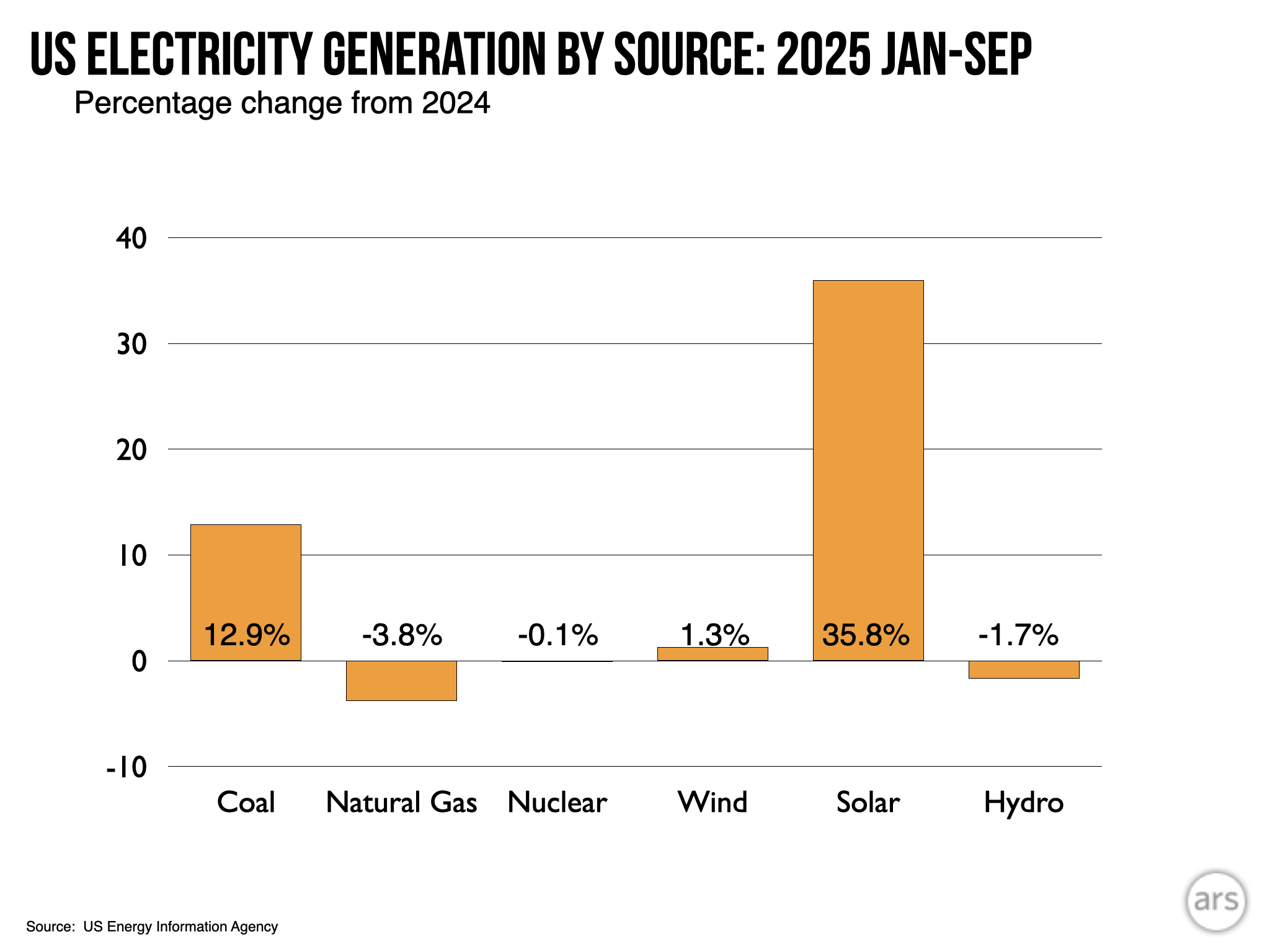 Future Trends in Solar Energy - visual representation