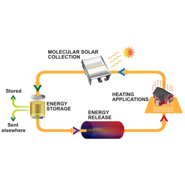 Conclusion: When Laboratory Breakthroughs Become Real-World Solutions - visual representation