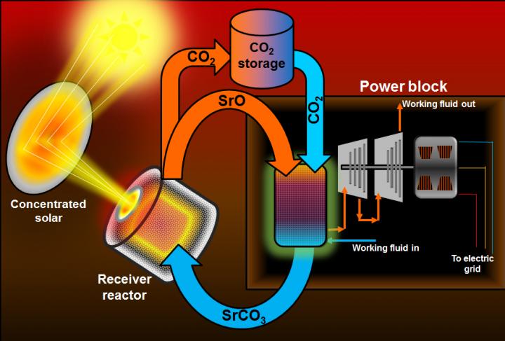 Stability and Degradation: The Reusability Question - visual representation