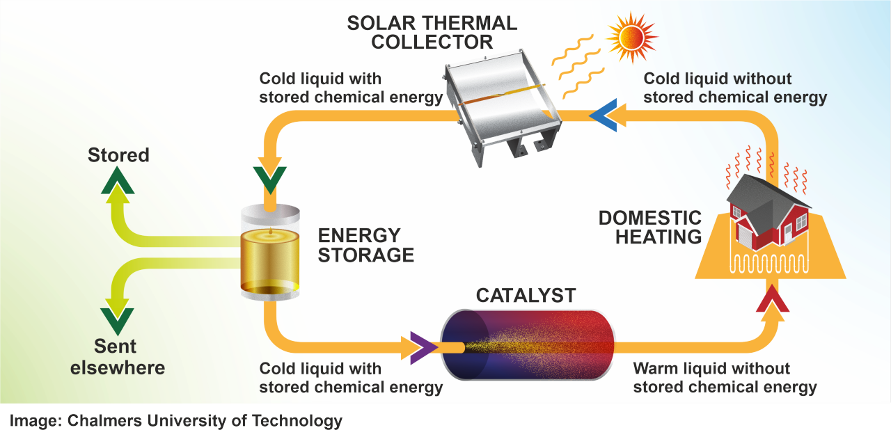 Trigger Mechanisms and Controlled Release - visual representation