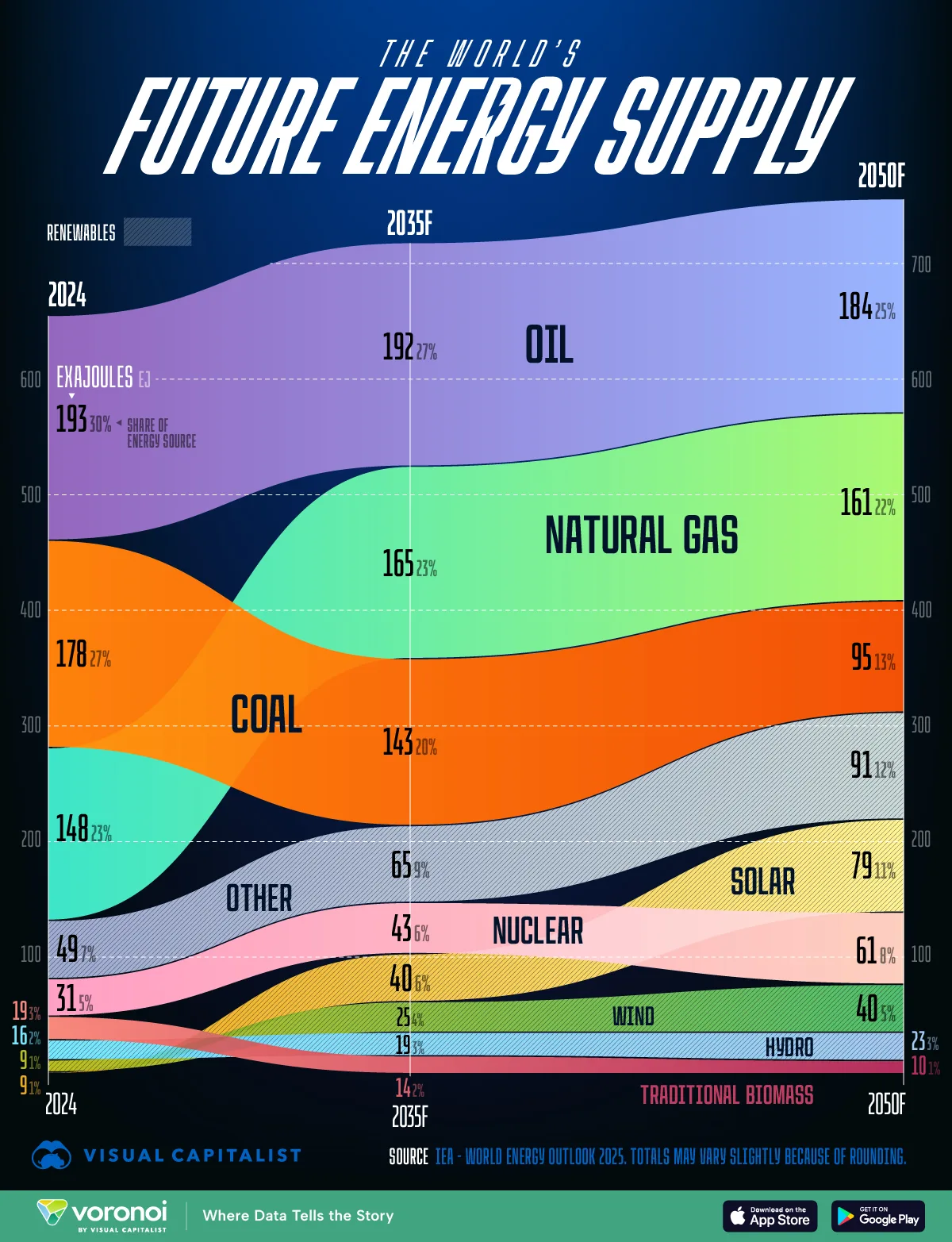The Future of Energy: A Balanced Approach - contextual illustration