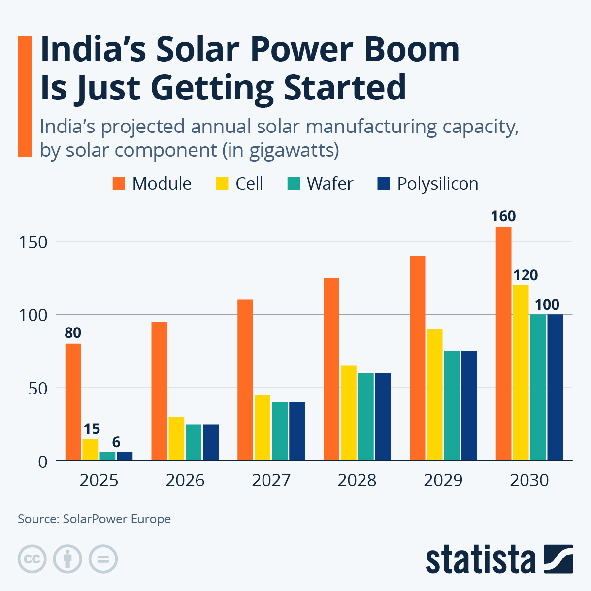 India's Solar Market: An Overview - contextual illustration