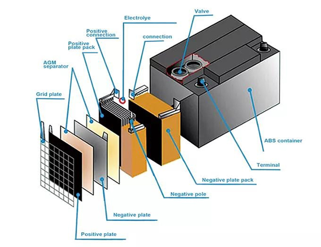 Challenges Facing Solid-State Batteries - visual representation