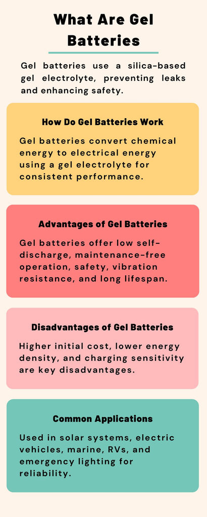 Implementation Guide for Gel-Based Batteries - visual representation