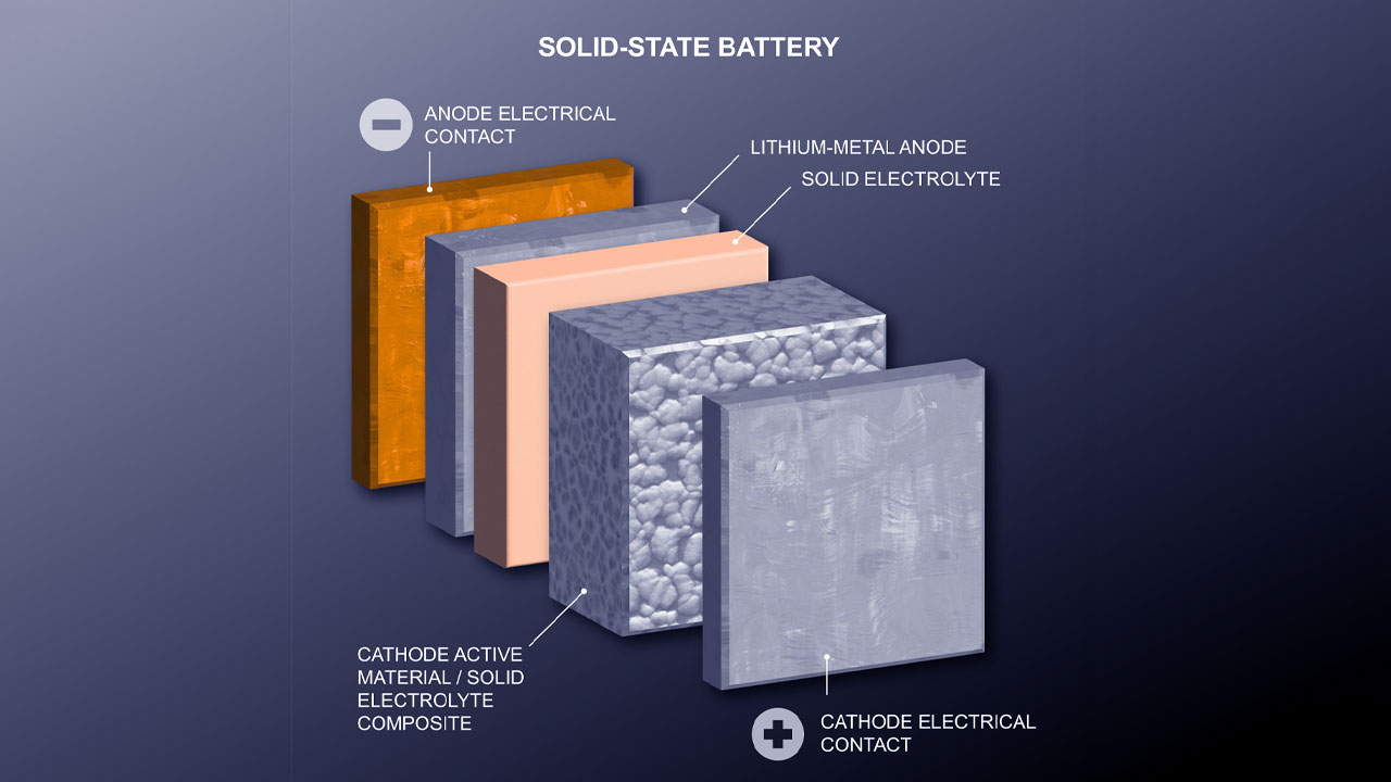 How the Engineering Actually Works - visual representation