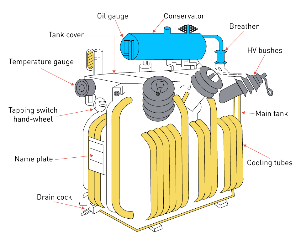 Why the Traditional Transformer Can't Keep Up - contextual illustration